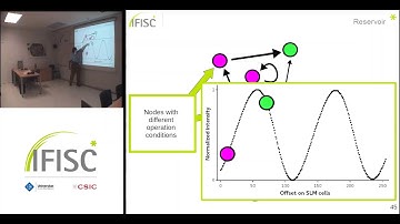 Towards Optical Reservoir Computers: Implementing and training a large scale photonic recurrent...