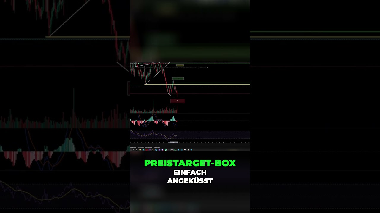 Solana Kursanalyse: Wo geht die Reise hin? 📉