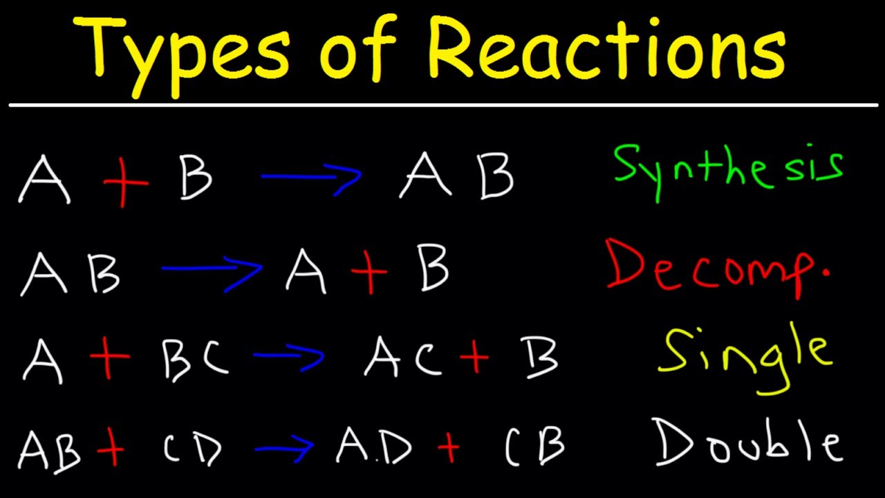 Types of Chemical Reactions - YouTube
