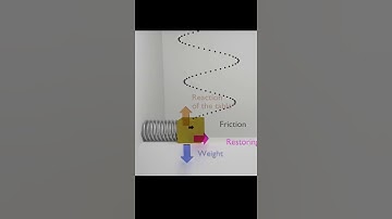 Que es Simulink - Matlab