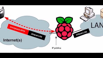 Servidor Web Utilizando Raspberry Pi 1