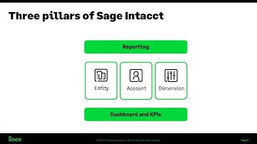 Sage Intacct Coffee Break Demonstration 2024