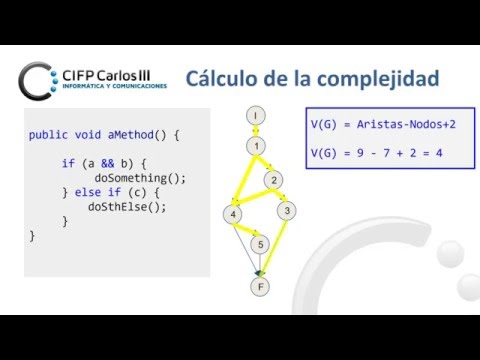 Video: ¿Cómo se calcula la complejidad ciclomática?