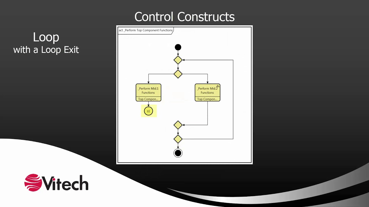 GENESYS Skill Building Collection: Activity Diagram - YouTube