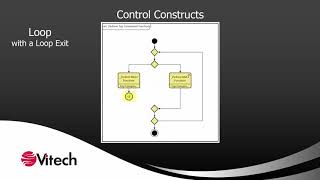 GENESYS Skill Building Collection: Activity Diagram