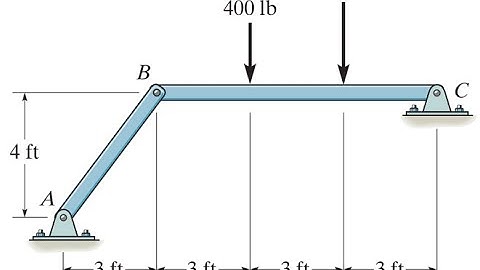 F6-14. Determine las componentes horizontal y vertical de la reacción en el pasador C.
