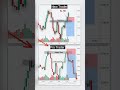 😱 Stop Loss Hunt Explained in 30 Seconds! #Shorts