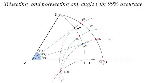 How to trisect and poly-sect an angle with straight edge and a compass only