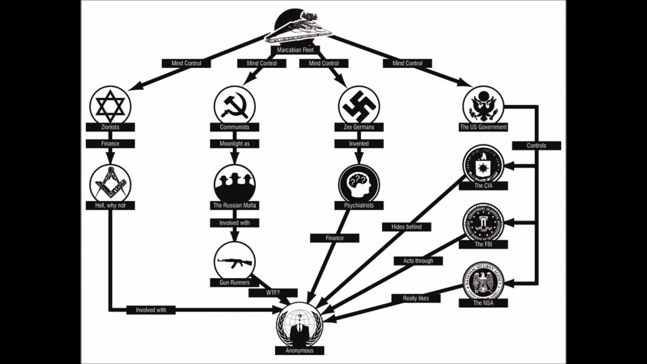 Схема управления миром. Схема управления м Ром. Схема управления мирос. Простая схема управления миром. Пирамида власти.