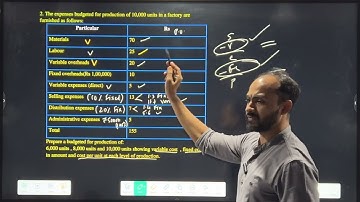 #9 Budget and Budgetary Control | TYBAF SEM 6 | MCOM SEM 1 | Siraj Shaikh | Flexi budget |