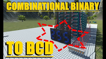 TUNG: Combinational Binary to BCD