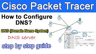 DNS Server Configuration in Cisco Packet Tracer