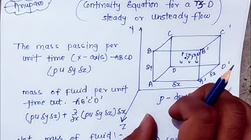 Continuity Equation for 3D flow.