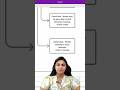 Confused Between Literal, Golden & Mischief Rule? | Statutory Interpretation Made Simple
