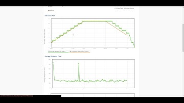 Dotcom-Monitor: LoadView - Quick Start Guide