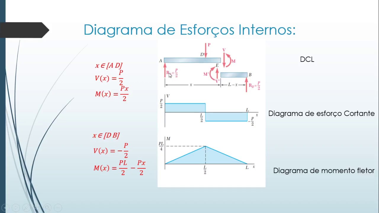 Esforços internos em vigas - YouTube