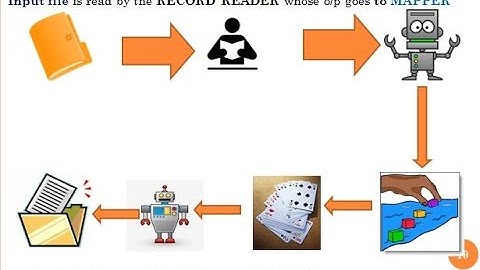 Introduction to MAP-REDUCE (HADOOP MADE EASY - VIDEO 3)