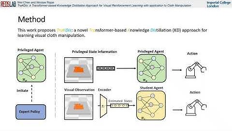 TraKDis: A Transformer-based Knowledge Distillation Approach for Visual Reinforcement Learning