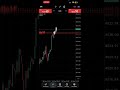 Treyding 💵 #trading #forex #trading #currencytrading #forexcrypto #daytrading #stockmarket #forexc