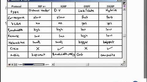 CISCO Discovery Protocol (CDP) شرح بروتوكول