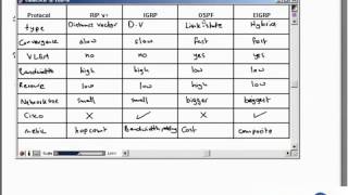 CISCO Discovery Protocol (CDP) شرح بروتوكول