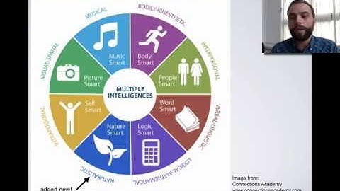 TESOL Concepts: Multiple Intelligences