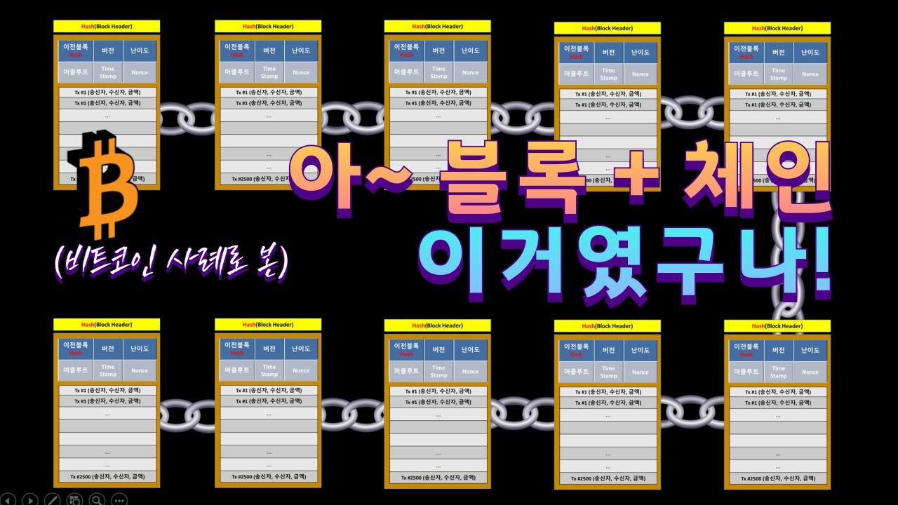 블록체인 쉽게 이해하기 [비트코인 사례를 들어] (노이즈 제거본)