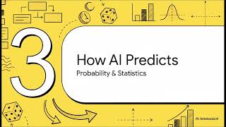 The Math Inside AI 🤯 | How LLMs Predict, Learn & Control Your Feed