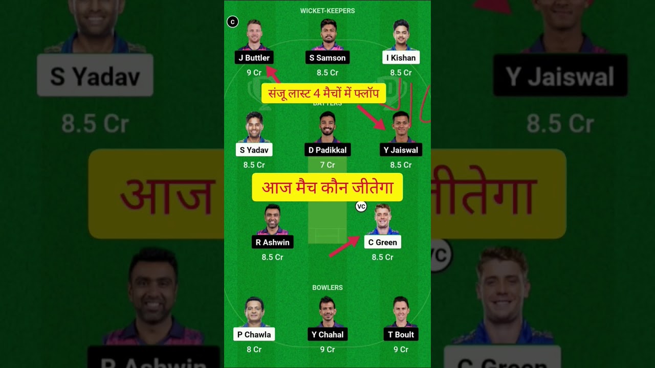RR vs MI Dream11 Team I MI vs RR Dream11 Team Prediction I Dream 11 Team Of Today Match, RR vs MUM