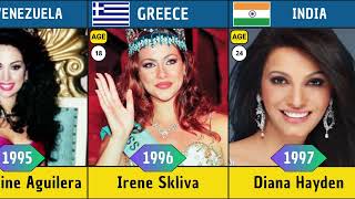 List of all Miss World Winners from 1952 to 2023 #missuniverse