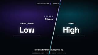 Google Chrome vs Mozilla Firefox: Full Comparison