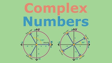 Complex Numbers in Trigonometry Full Course