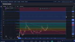 PolySwarm NCT CRYPTO, PRICE PREDICTION, TARGETS, ANALYSIS AND OPINION TODAY