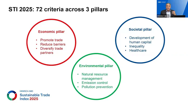 Educational Program on the Sustainable Trade Index 2025 in partnership with the Hinrich Foundation