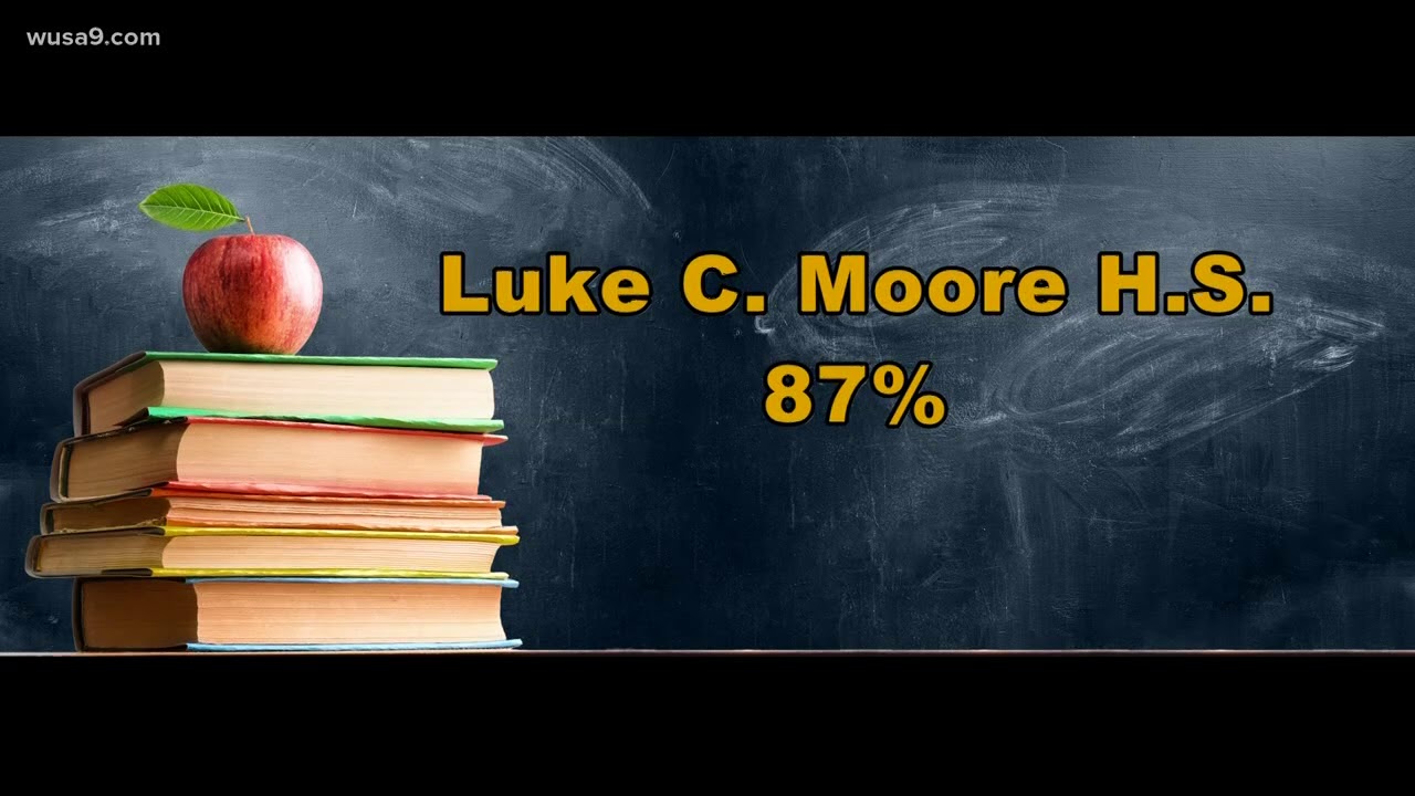 DC public schools graduation scandal grows