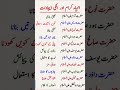 _Prophets and Their Inventions | Islamic Knowledge About the Prophets AS_