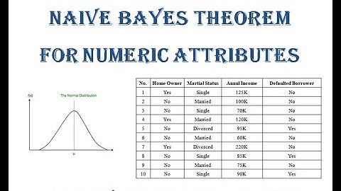 Part IV: Naive Bayes Numeric Attributes, Supervised, Classification, Data Mining, Machine Learning