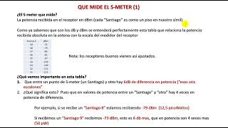 # 013 Decibelios, Dbm Y Como Se Aplican A Una Transmisión Por Radio De Radioaficionado