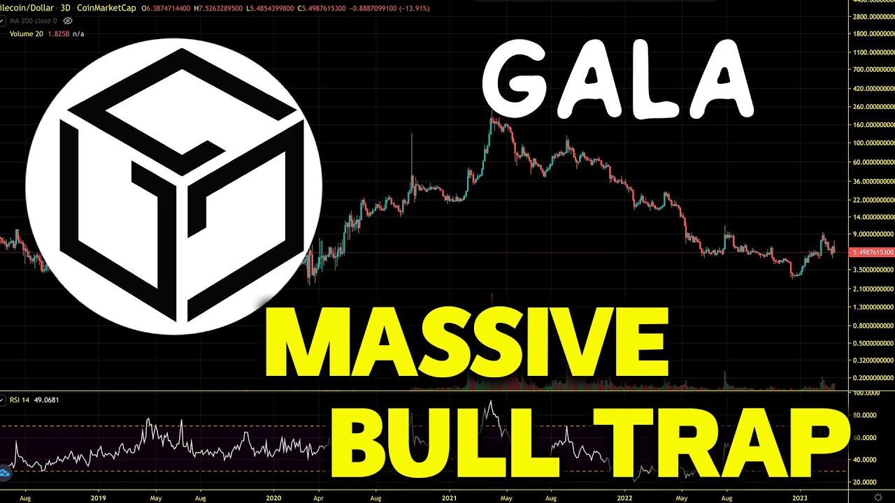 Gala (GALA) Massive Bull Trap. Ready To Dump.  GALA Price Chart Analysis 2023
