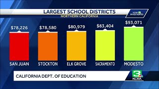 Sacramento City Unified teachers aren’t the highest paid, but health benefits top the list