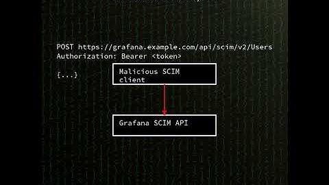 Grafana SCIM: Grafana SCIM privilege escalation (CVE-2025-41115)