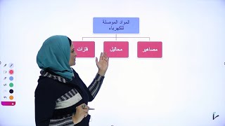 الصف الثامن - العلوم 8️⃣  || شرح درس ( التيار الكهربائي )