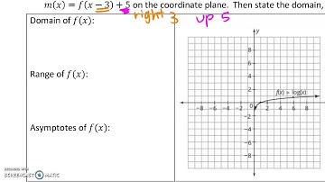 M3 U7 Lesson 4 notes  transformations