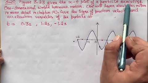 Figure 3.23 gives the x-t  plot of a particle executing one dimensional simple harmonic motion. (You