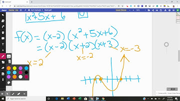 Graphing Polynomial Functions in Standard Form