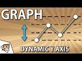 Graph Scaling and Data Management
