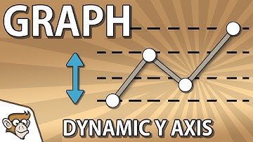 Unity Tutorial - Create a Graph: Dynamic Y Axis