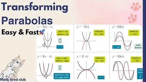 Transforming Parabolas Made Easy | Translation and Graphing Explained