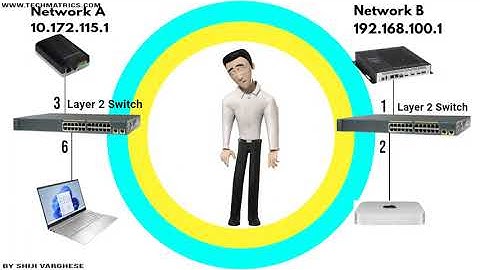 Network Series for AV  :  Layer 3 Routing ?