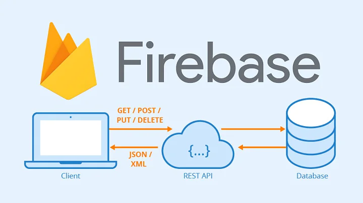 Firebase Cloud Function Tutorial - REST API Part 1 | Diligent Dev